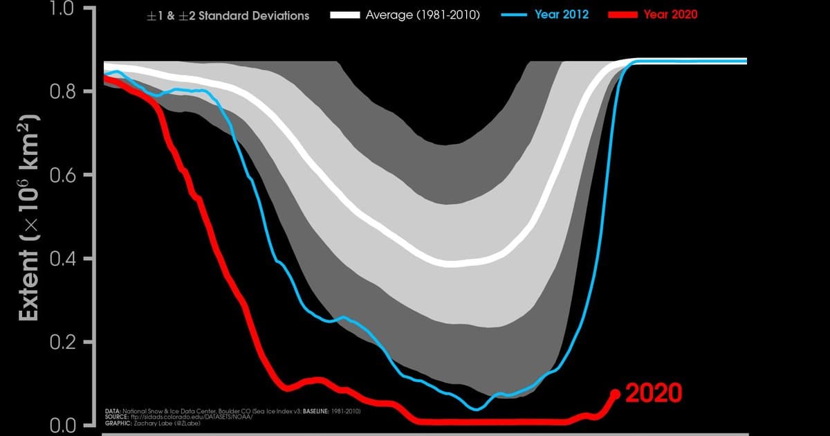 Climate: is there any hope?